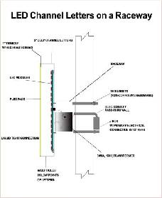 Sign Permit Engineering Diagram Technical Information